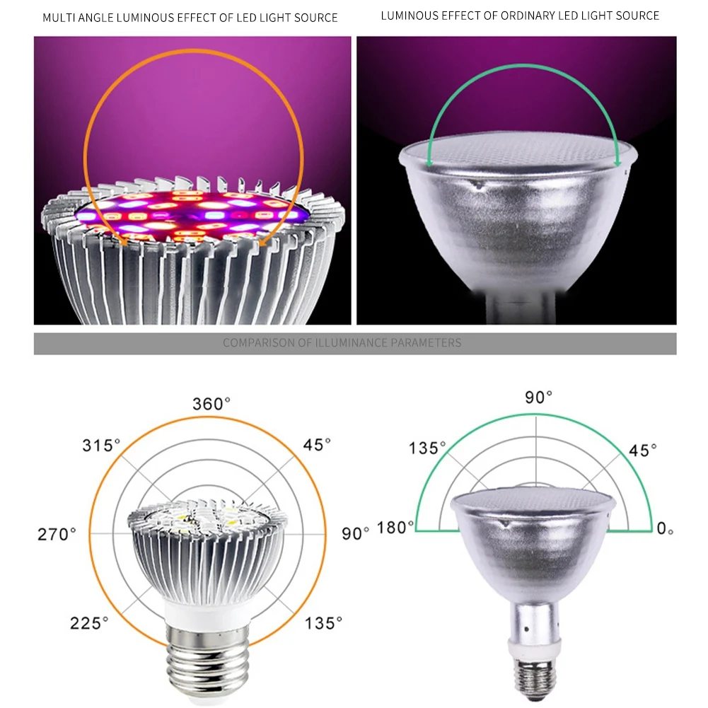 ضوء نباتي كامل الطيف مضيء جيد 28 وات مصباح نمو E14 داخلي كوب LED شتلات زراعة خفيفة