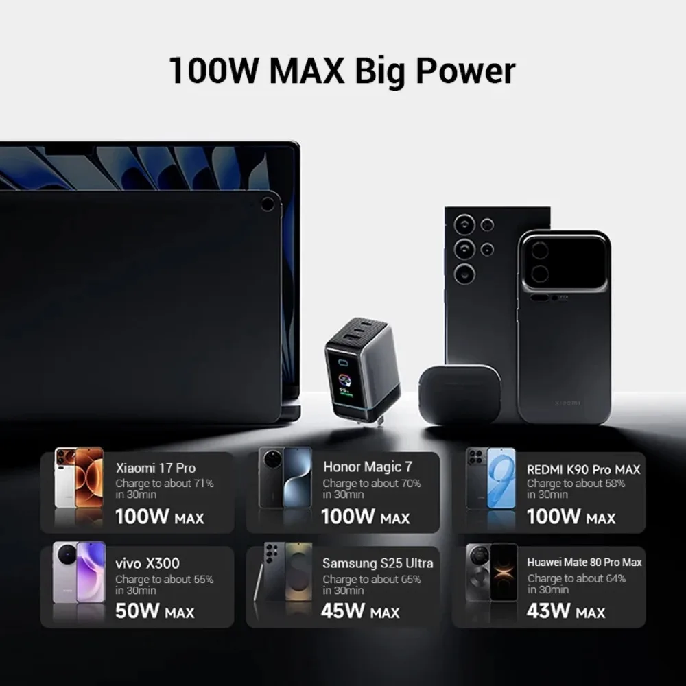 CUKTECH 6 Ultra GaN Charger 100W 65W Smart Display 2C1A 3-Port PD Fast Charging for iPhone Laptop Portable Phone Accessories