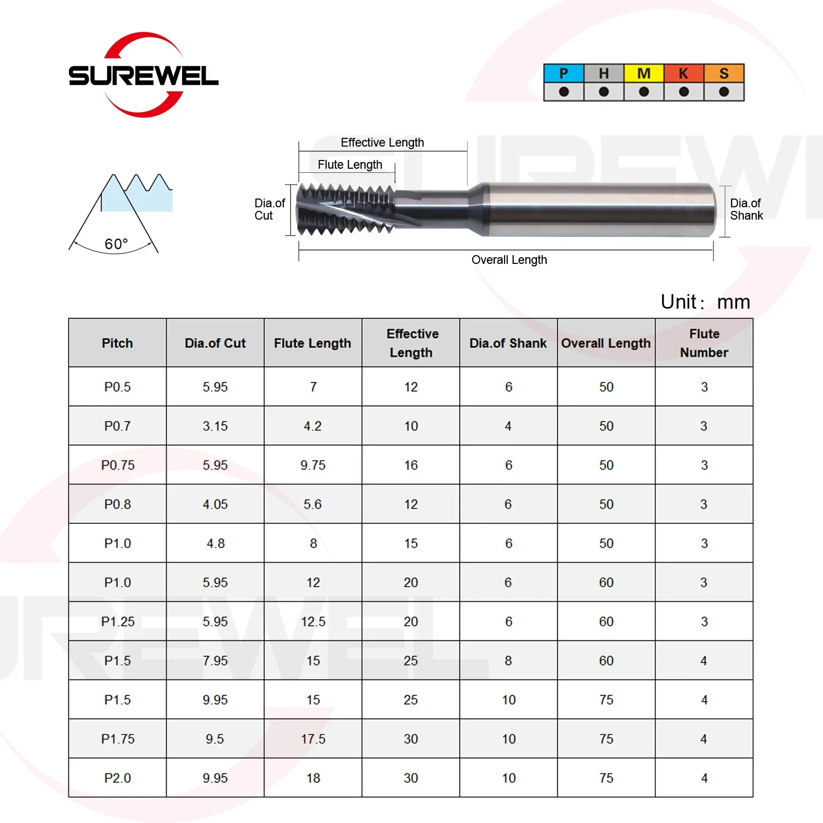 SUREWEL HRC65 قواطع طحن ذات أسنان كاملة و3 فلوت بتصميم هجين ذو قسم ذهبي، مقاومة للكسر العسكري #2