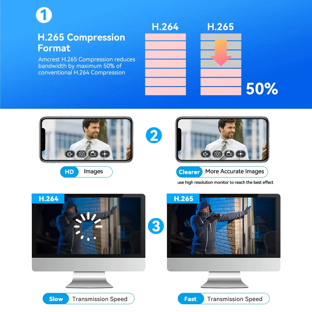 Techage 8CH 4K PoE NVR 8MP 5MP 4MP H.265 Network Video Recorder Two-Way Audio for Surveillance System Security Camera ONVIF