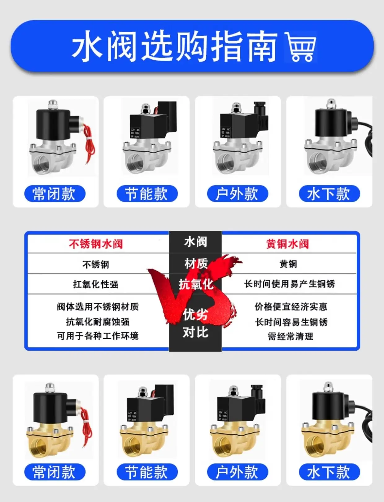 Magnetventil 304 stainless steel flanged solenoid valve normally closed water valve project DN40/50/65/80/100/PN1.0/1.6 Wasser und Dampf — Detail 1
