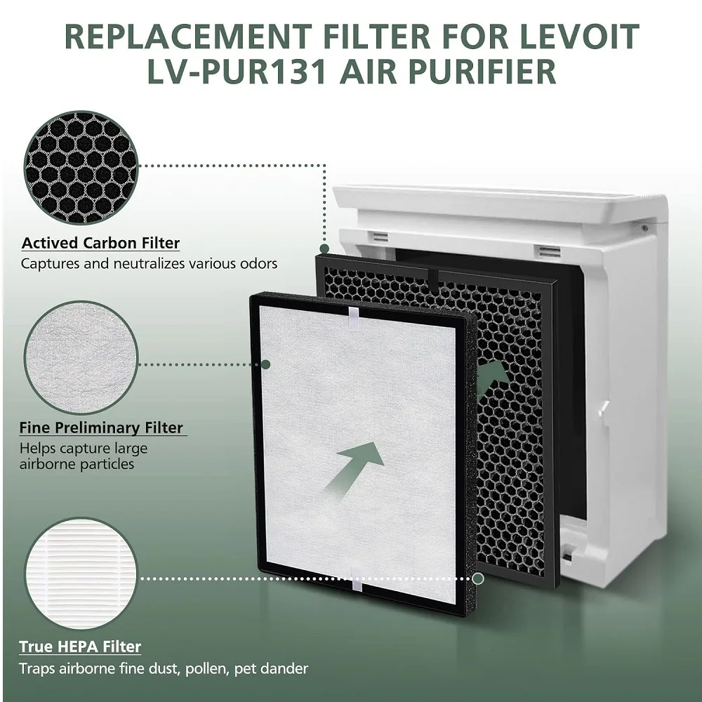 2 Pack Compatible with LEVOIT LV-PUR-131 Air Purifier True HEPA & Activated Carbon Filters Set LV-PUR131S and LV-PUR131-RF