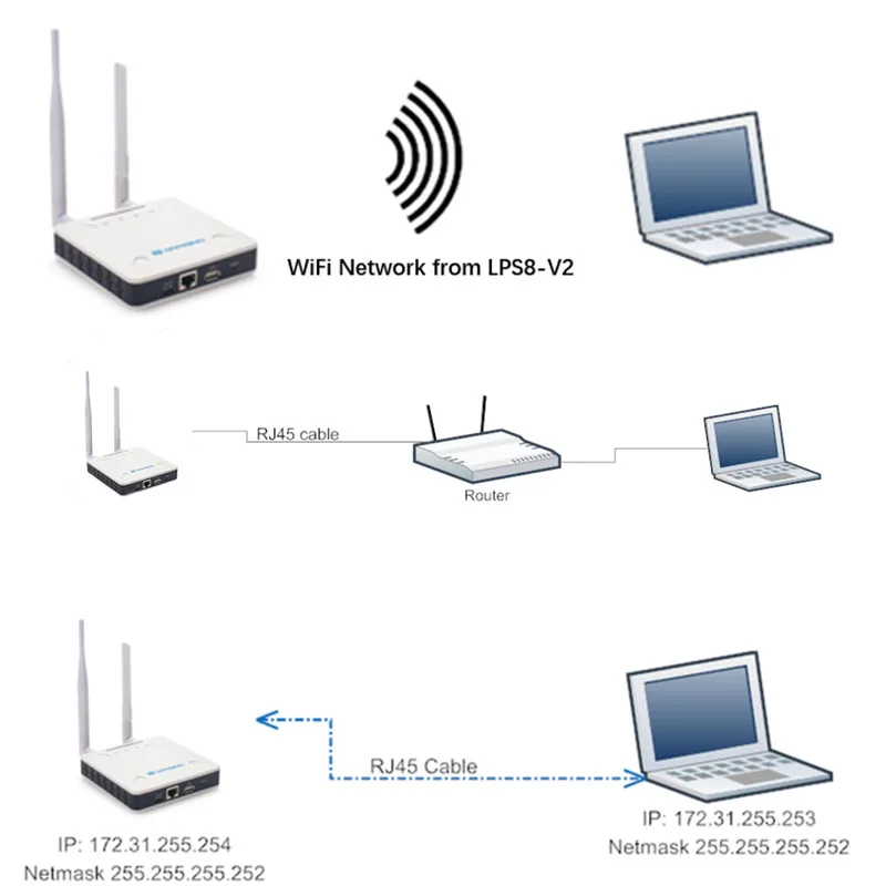 

Дверной шлюз LoRaWAN с 4G модулем, встроенный серверный лораван