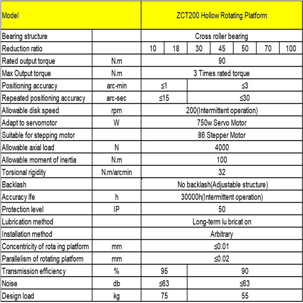 360 องศา Turutable Hollow แพลตฟอร์มหมุน Divider สําหรับ 750w 1KW 80 มม.เซอร์โวมอเตอร์ Nema34 Stepper Motor ความแม่นยําสูง 1 arcmi