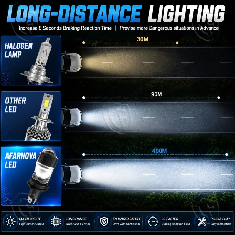 CF H4 LED Lens Mini Bi Led Projector 70W Headlight Bulbs Canbus 9003 HB2 High Low Beam 6000K Motorbike Turbo Lamps LHD 12V