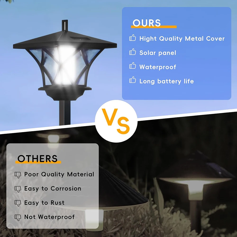 Solar Post Light Waterproof Simple Installation High Brightness Auto On/Off Solar Lamp Retro Style Decorative Landscape Light