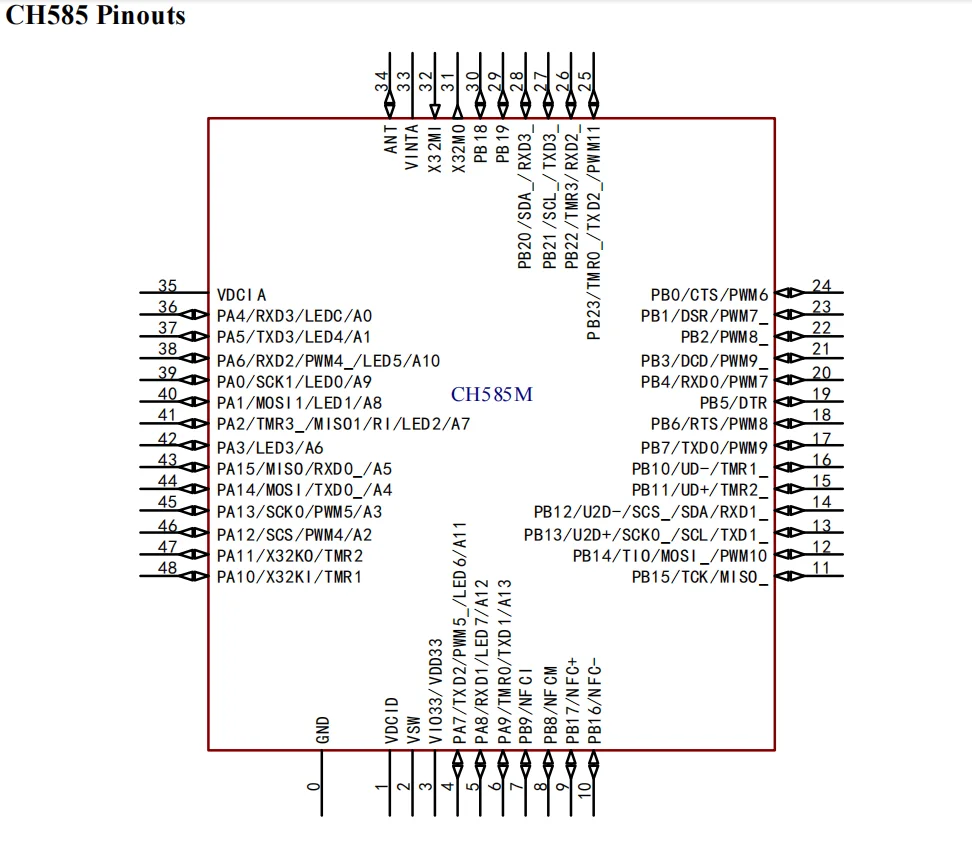 WCH CH585 Development Board NFC/BLE5.4 Wireless/High Speed USB Microcontroller CH585M Evaluation Board