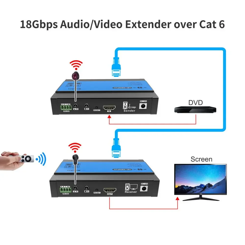 100m PoE Bidirectional IR RS232 4K HD Extender over Cat6 4K@60Hz HD Extender