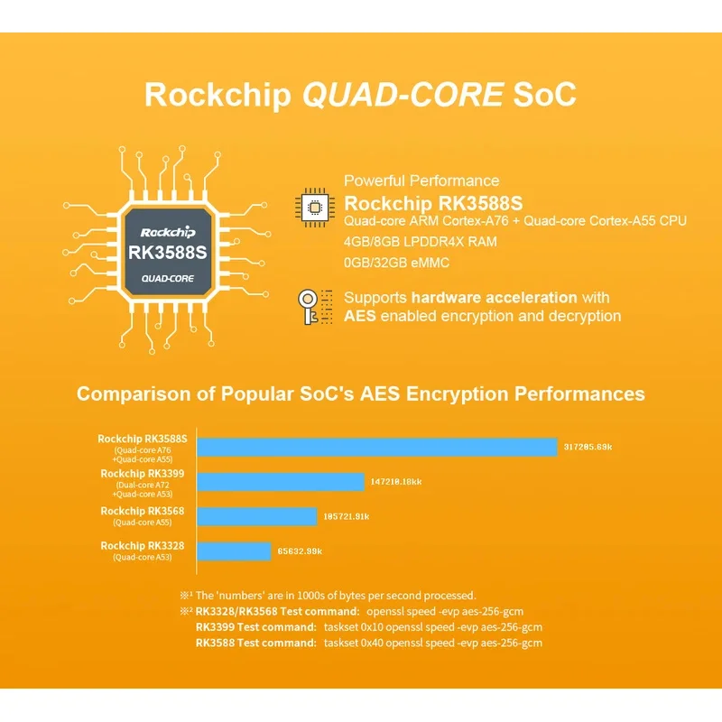 Glow Open+Pi R6C LTS & Combo, 4/8G RAM & 32G eMMC Rockchip RK3588S GPU&VPU Quad-A76 & A55 bis zu 2,4 GHz & 1,8 GHz,
