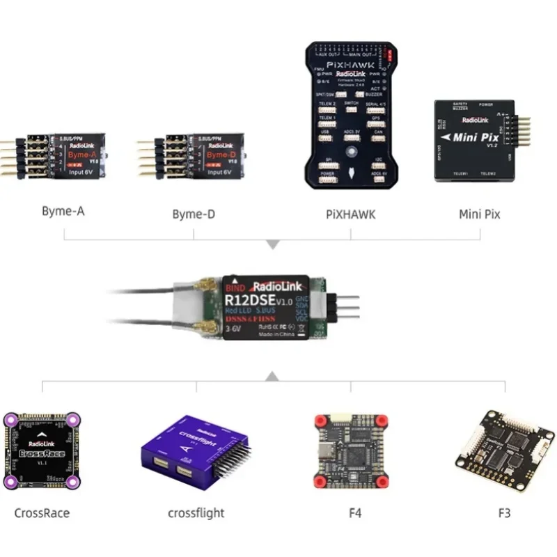 Radiolink R12DSE 2.4G 12 Canais Mini Receptor RC SBUS/PPM Sinal RX para FPV Racing Drone Quad Avião Helicóptero