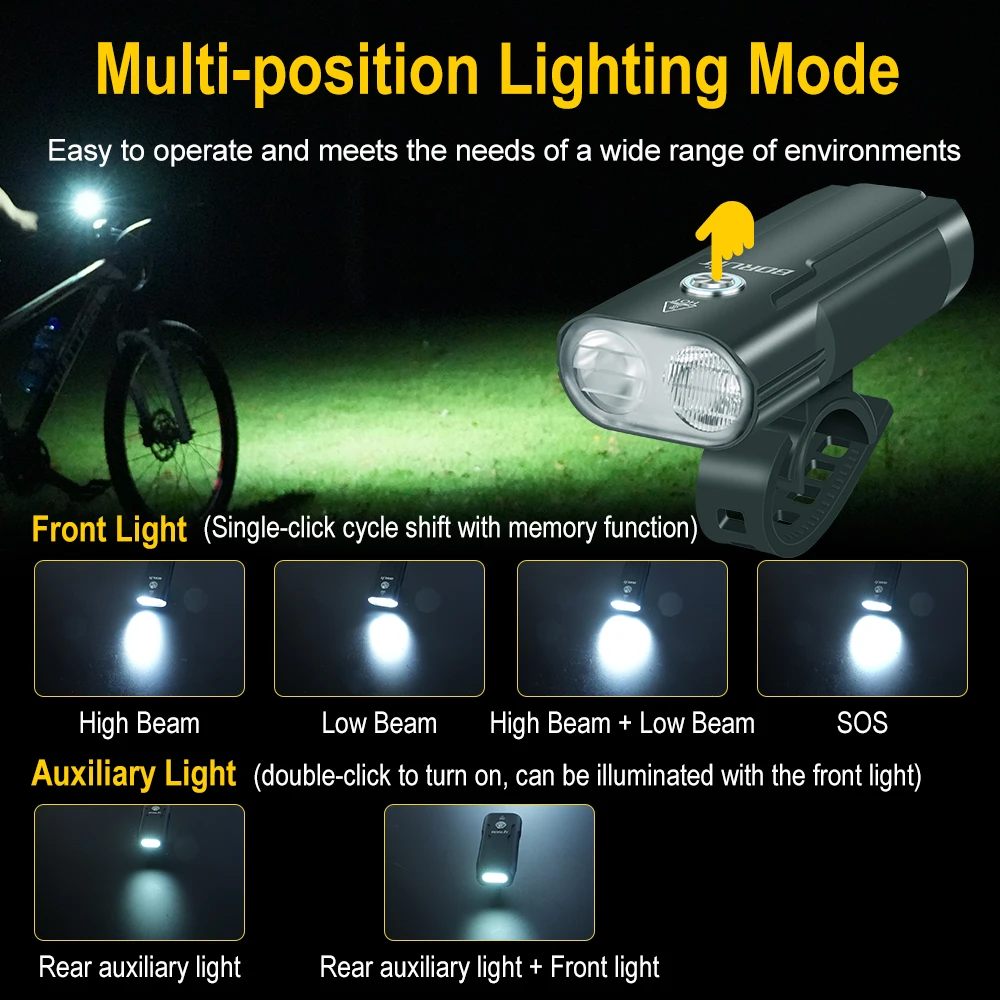 BORUiT LD12 Super Bright LED Bicycle Front Light TYPE-C Rechargeable 3600mAh Bike Lights for Night Riding Cycling Lan