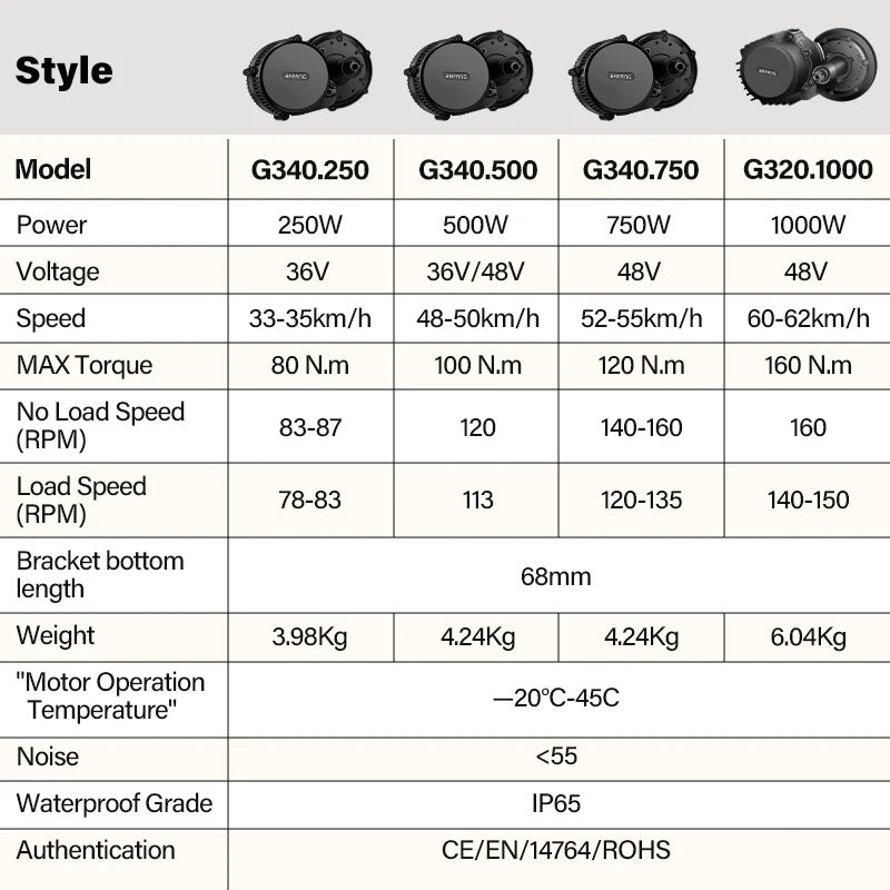 Bafang Ebike Mid Drive Motor UART M315 M615 M215 BBS01 BBS02B 36V 250W 350W 500W 48V 750W Electric Bicycle Motor No Battery image 10