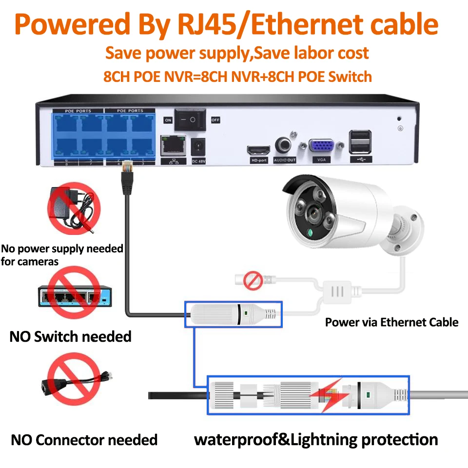 8CH 2MP PoE Home Security Camera System 8pcs Wired 2MP Outdoor PoE IP Cameras Set 1080p Tuya Poe Nvr Kit