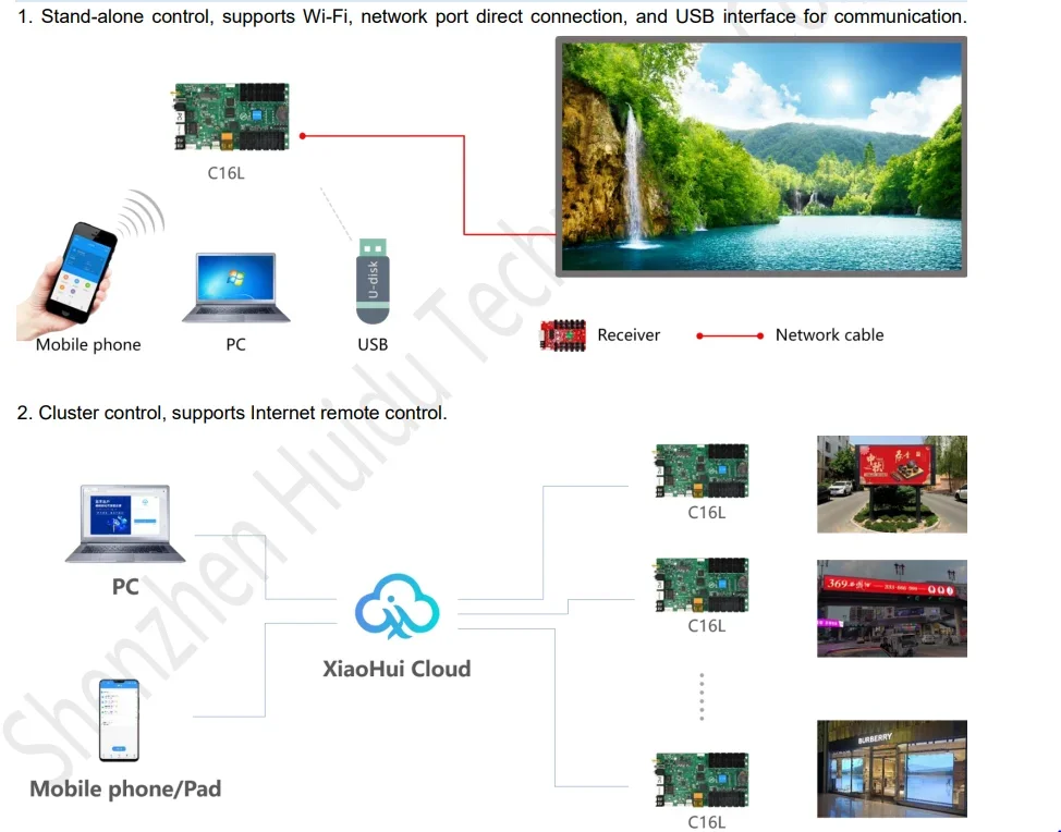 HD-C16L WIFI LED Video Display Control Card with HUB75E Ports Support Smart Setting Can Work As Receiving Card