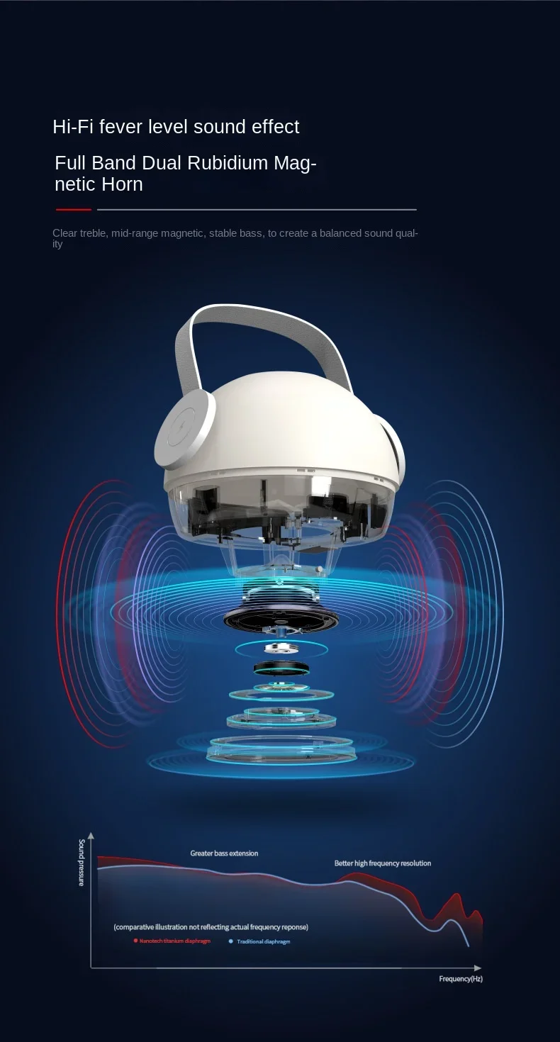 Рисунок 4 - Магнитное зарядное устройство 3-в-1