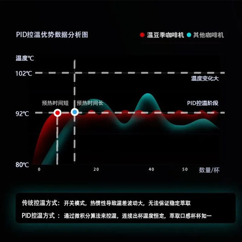 Double head coffee machine, double boiler system semi-automatic coffee machine