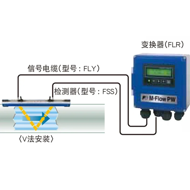 FOB Price Fixed Converter  Liquid measurement  Ultrasonic Flowmeter External clip economical Water Flow Meter