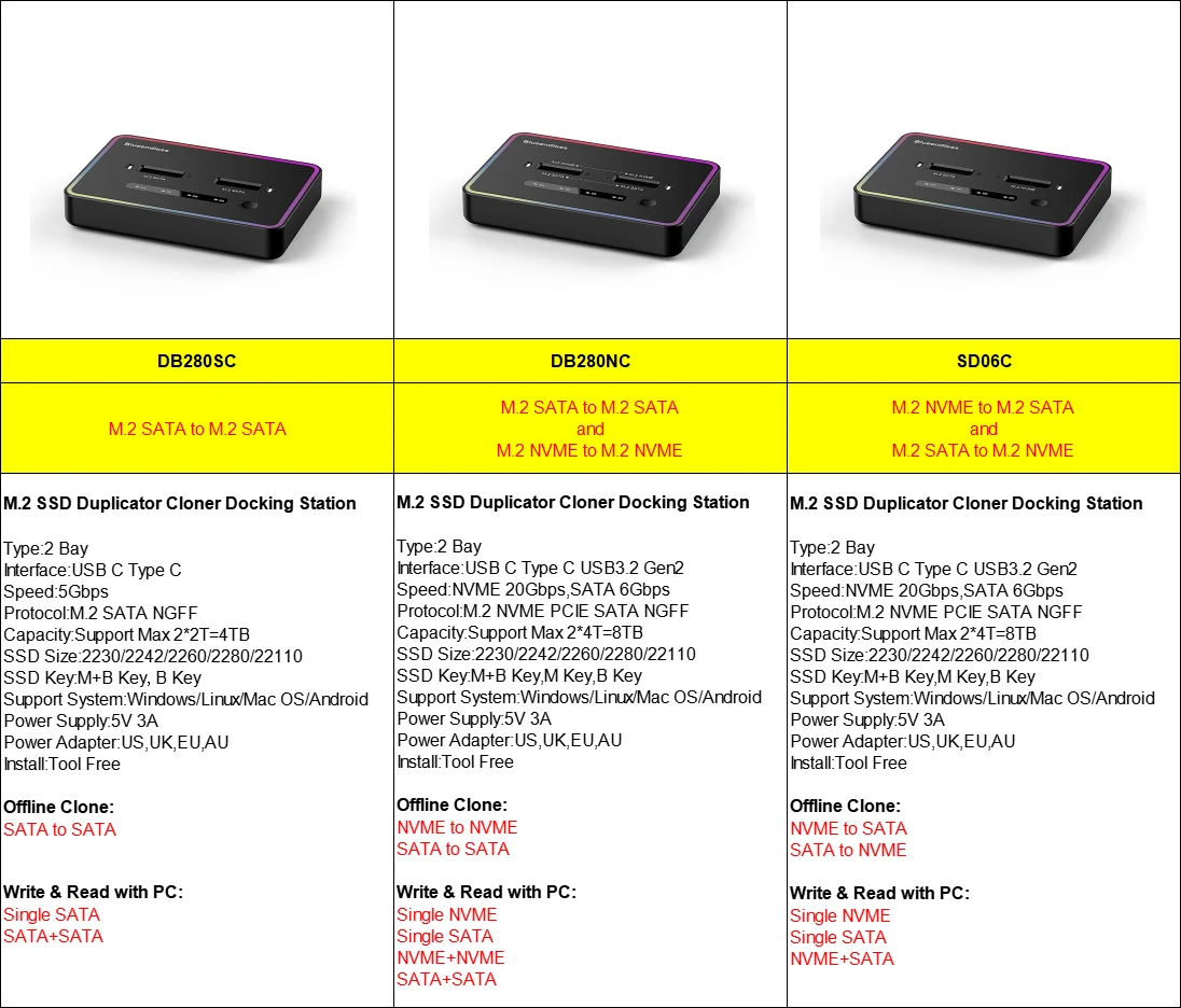 ناسخ M.2 NVME/SATA عالي السرعة 20 جيجابت في الثانية M2 SSD NVME ناسخ SATA ثنائي الخليج غير متصل استنساخ يدعم M.2 NVME M.2 SATA #2