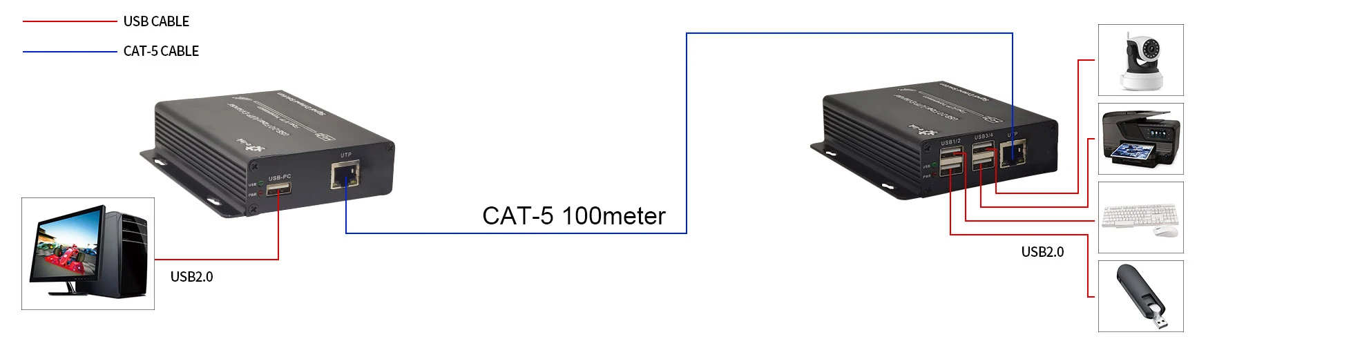 4 Port USB 2.0 Over UTP KVM Extender Support All Kinds of USB Devices Keyboard Mouse PC Extender