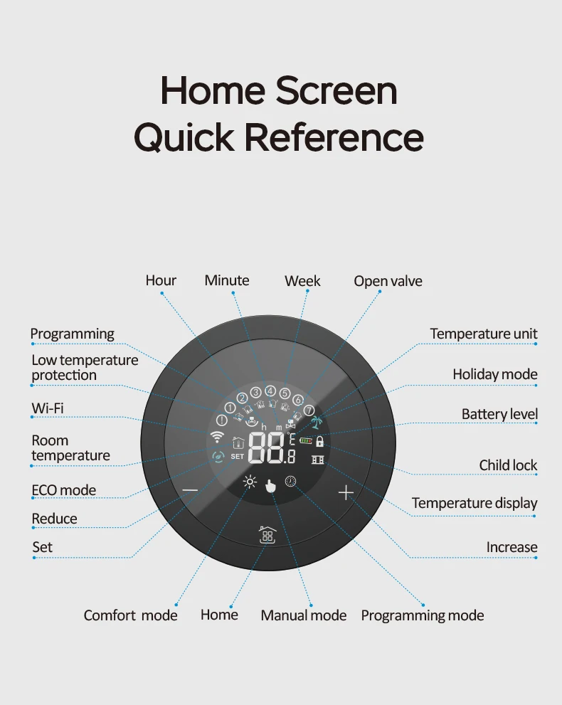 LCD Touch Screen Zigbee Intelligent Radiator Actuator App Control Thermostatic Radiator Valve Temperature Controller