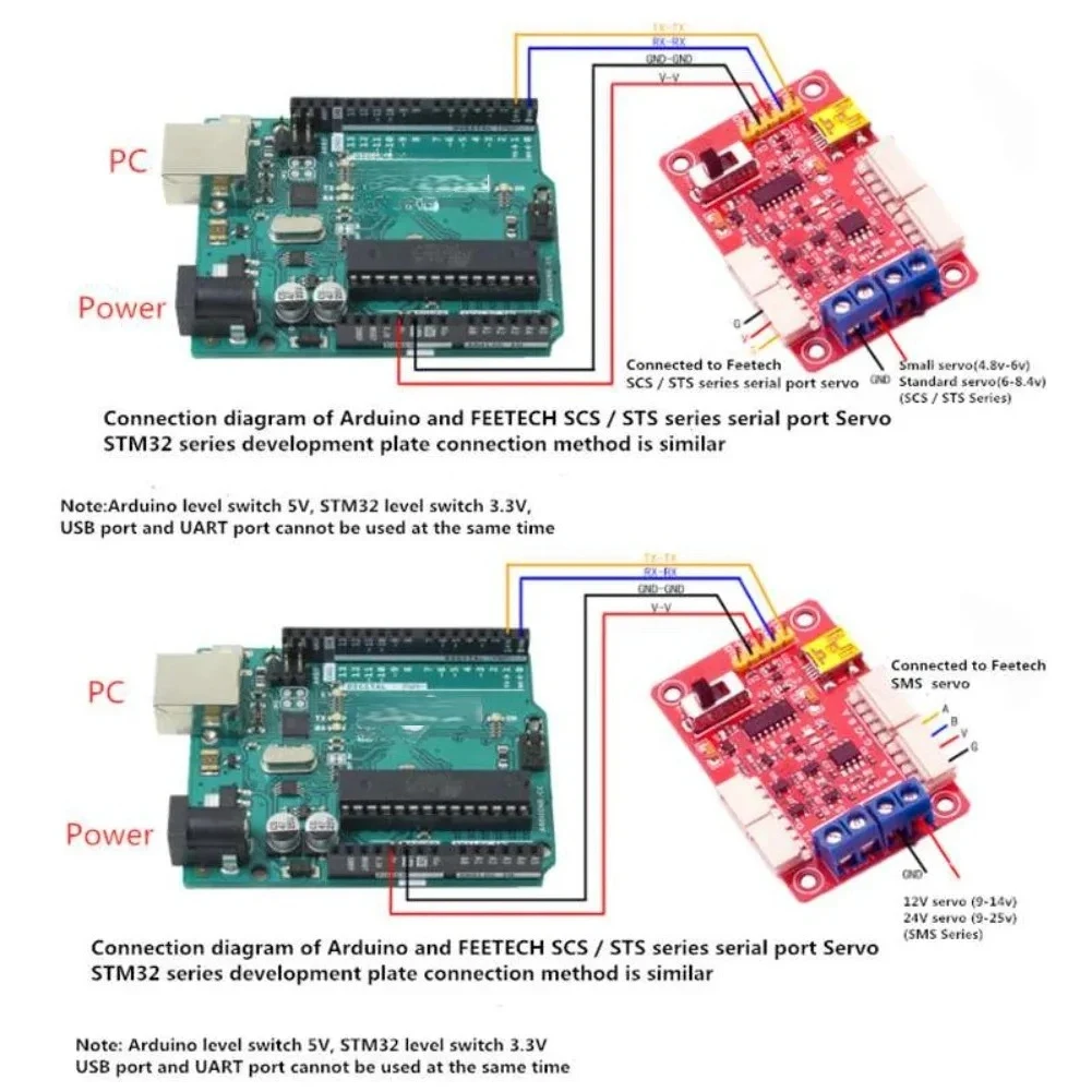 Feetech محول إشارة المنفذ التسلسلي USB/URAT إلى SMS وحدة تحكم صغيرة مؤازرة (RS485) SCS Servo(TTL) لـ ST-3215 SCS225-C006
