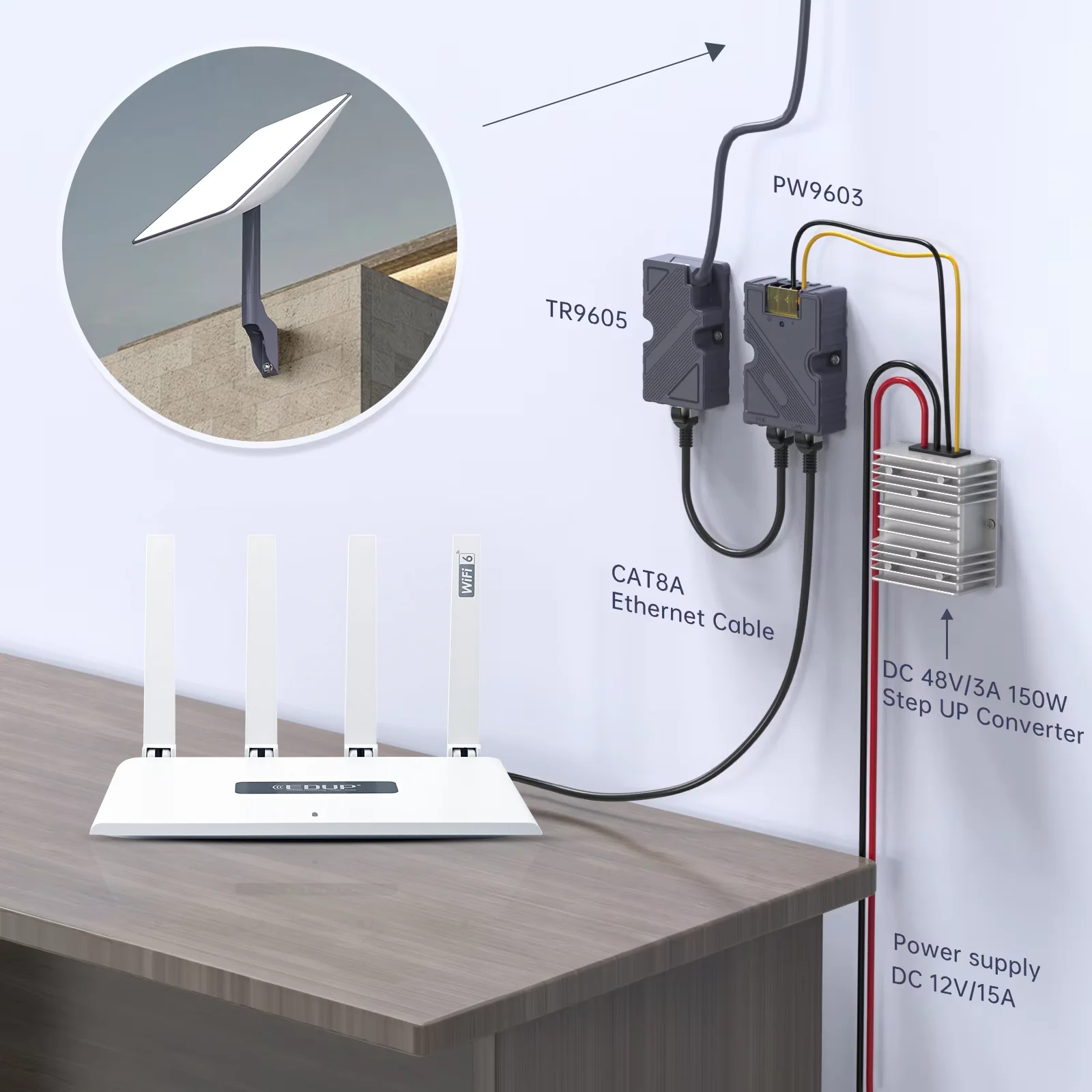 EDUP 320W PoE Injector with Openwrt router DC48V Dish to RJ45 Adapter Kit for Starlink Flat High Performance or High Performance