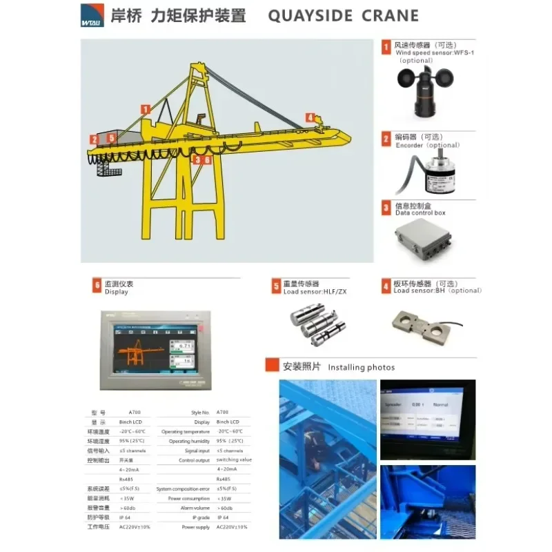 2026/LMI system Crane safety s overload limiter for STS RTG