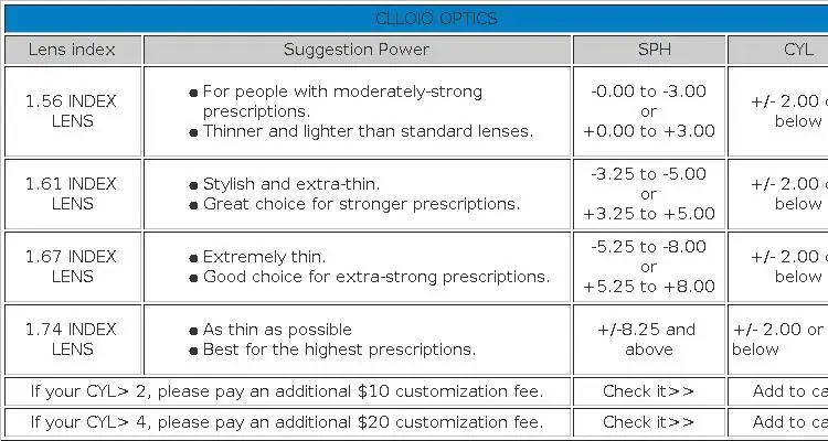 CLLOIO MR-8 High Quality Toughness Thinner Super-Tough Optical Lenses Aspheric Lens Series Myopia Hyperopia Presbyopia Lens