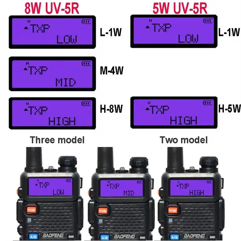 Baofeng UV-5R Radio UV5R 8W Walkie Talkie UV 5R 8W Ham Radio FM VHF UHF With Earphone 2800mAh Battery，Multi-Scenario Use