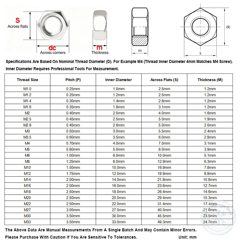 Hex Nuts 304/316 Black 304 Stainless Steel M1.0-M33 Anti-Corrosion Rustproof Hardware Fastener For Industrial Machinery Repair