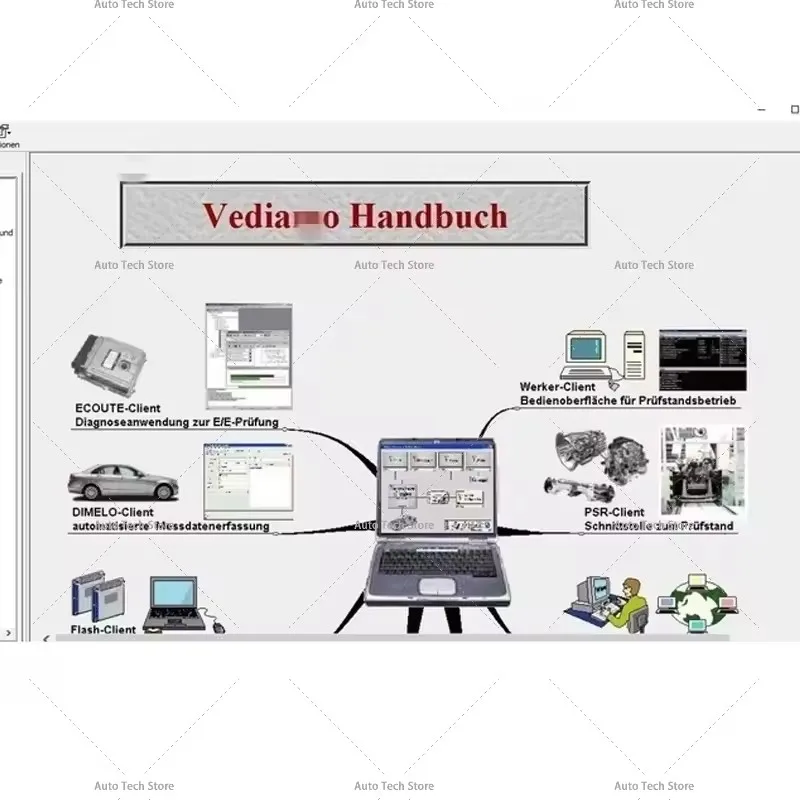 VEDIAMO 5.01.01 vediamo 04.02.02 برمجة وحدة التحكم الإلكترونية/إزالة الأخطاء أداة تشخيص المركبات الهندسية والتحليل والقياس والتحسين