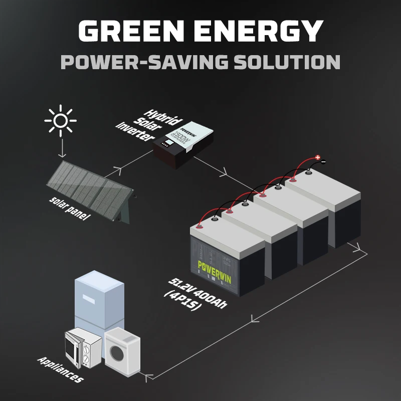 Imagem -05 - Powerwin Bt5120 Lifepo4 Embutido Bms Ciclos Profundos Solar Recarregável Durável 51.2v 100ah 5120wh Gerador Solar