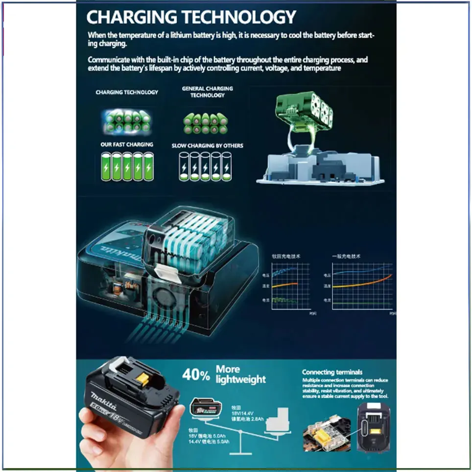 18v 4.5ah Makita Original mit LED Lithium Ionen Ersatz lxt bl1860b bl1860 bl1850 Makita wiederauf ladbare Elektro werkzeug Batterie