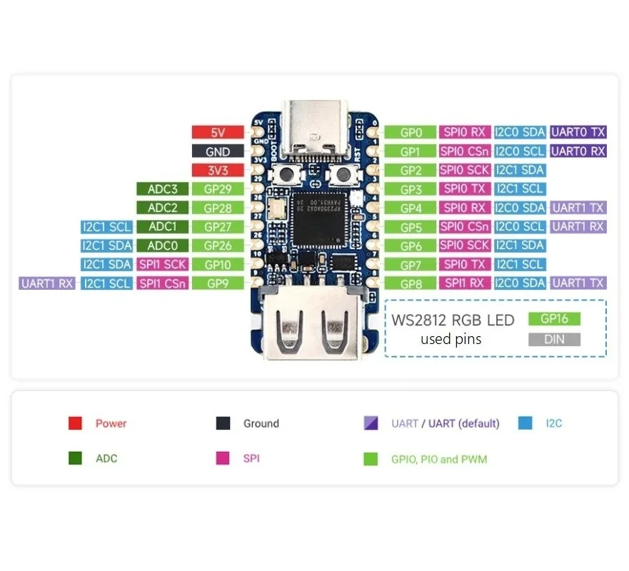 1Pcs RP2350 Mini Development Board, Equipped with an Onboard USB Type-A Expansion Port
