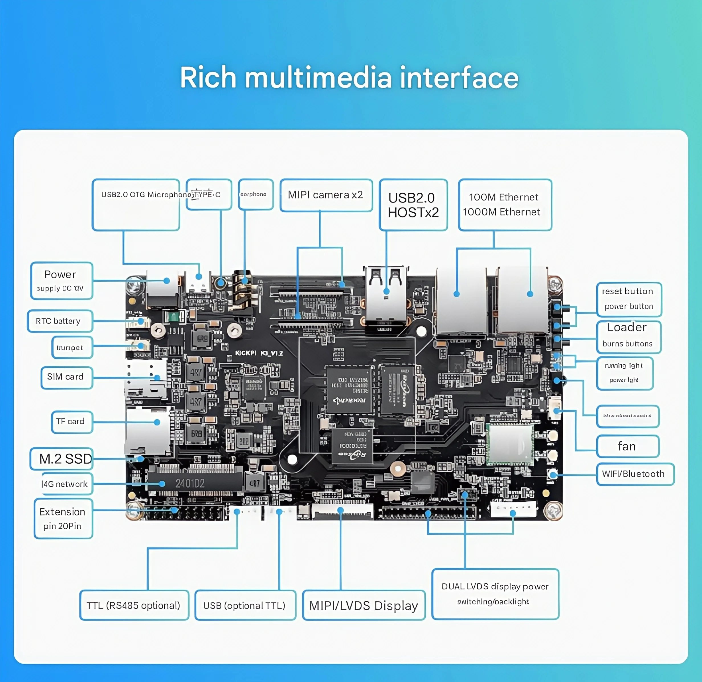 لوحة تطوير K3 Rockchip RK3562 ARM لوحة أم أندرويد مدمجة لوحة تحكم لينكس تخصيص اللوحة الأساسية AI