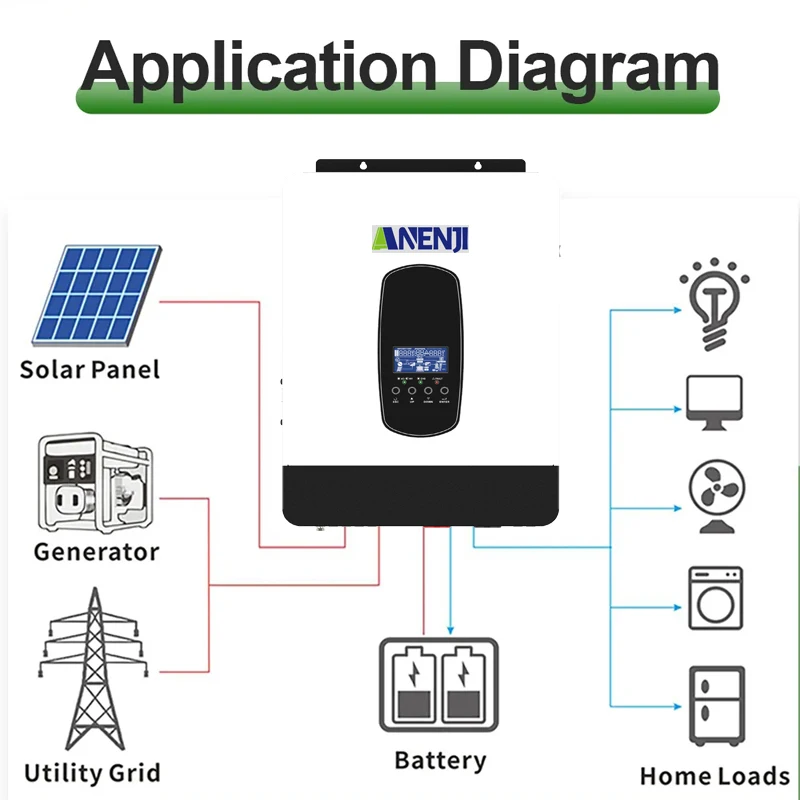 Imagem -06 - Inversor Solar Híbrido Fora da Rede Onda Senoidal Pura Controlador Solar do Carregador Mppt 4200w 3200w 2200w 12v 24v 230v 80a 110a pv 55450v