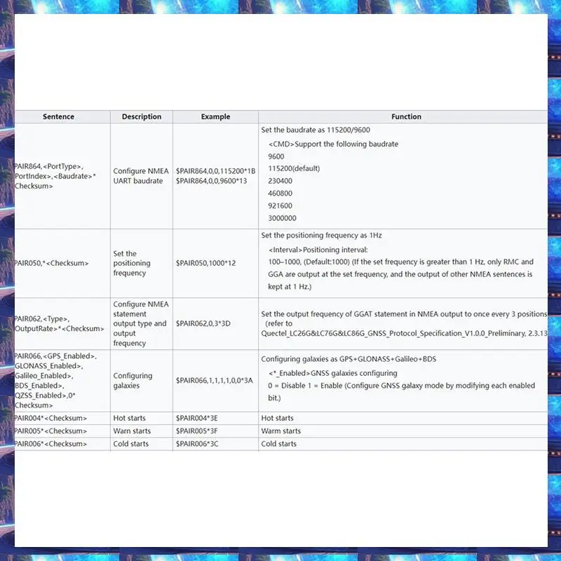 2025 LC76G GNSS Module Support GPS/BDSGLONASS/Galileo/QZSS Multi-Satellite System,LC76G GNSS Module Support GPS/BDSGLONASS/Galil