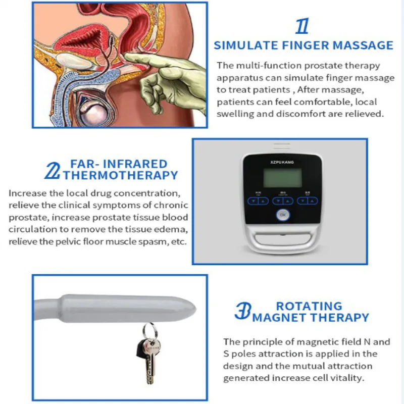 Urological apparatus for treatment of prostatitis, prostate massage