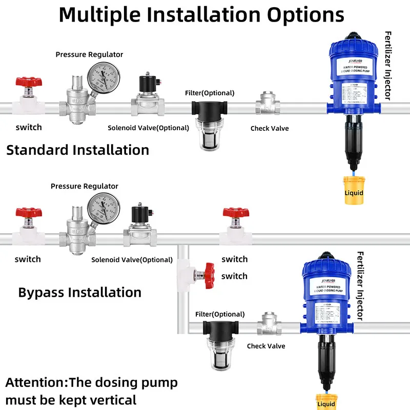 Thumbnail 4 - #69 Latest Automatic Irrigation Systems Offers
