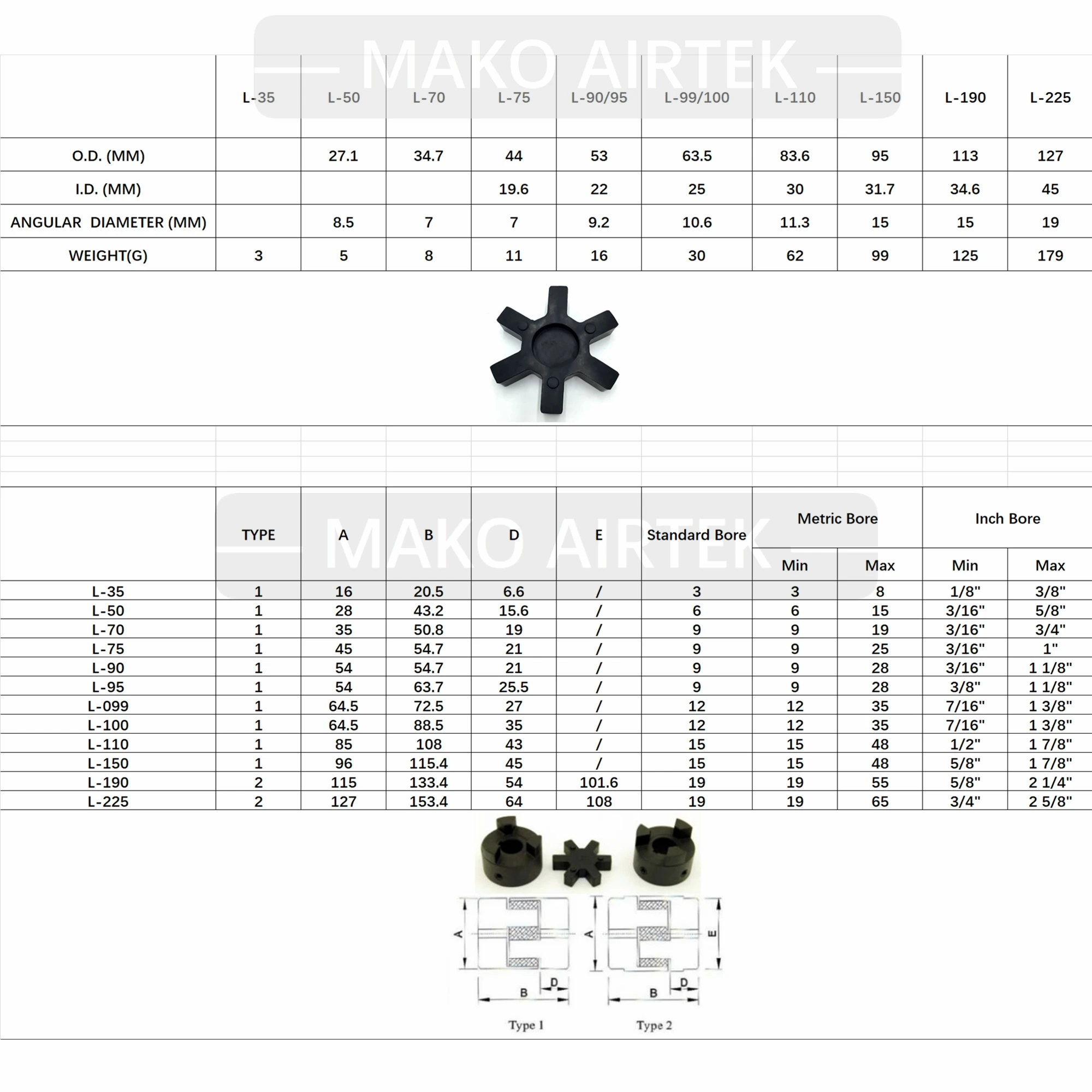 L Type Jaw Coupling Assy L035 L050 L070 L075 L090 L095 L099 L100 L110 L150 L190 L225