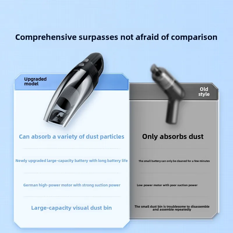 Car Vacuum Cleaner, High Suction Power, Handheld Home Wireless Desktop, Portable, Small and Powerful Bed Dust Removal