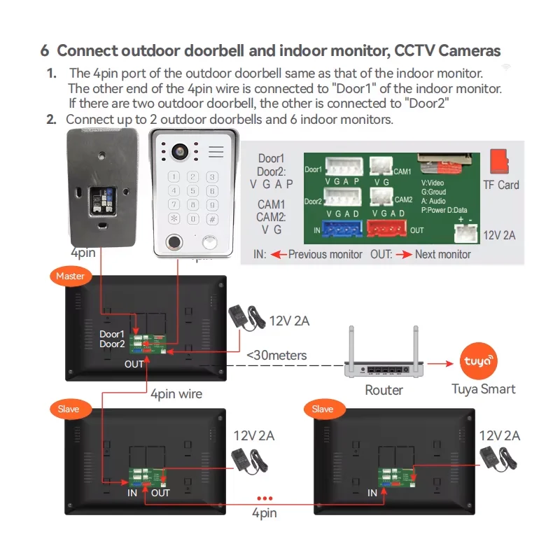 Tela sensível ao toque do interfone video porteiro Tuya de 7/10 polegadas com campainha com fio 1080P 148 °   Cartão de impressão digital com senha de APP Swipe 3Monitor