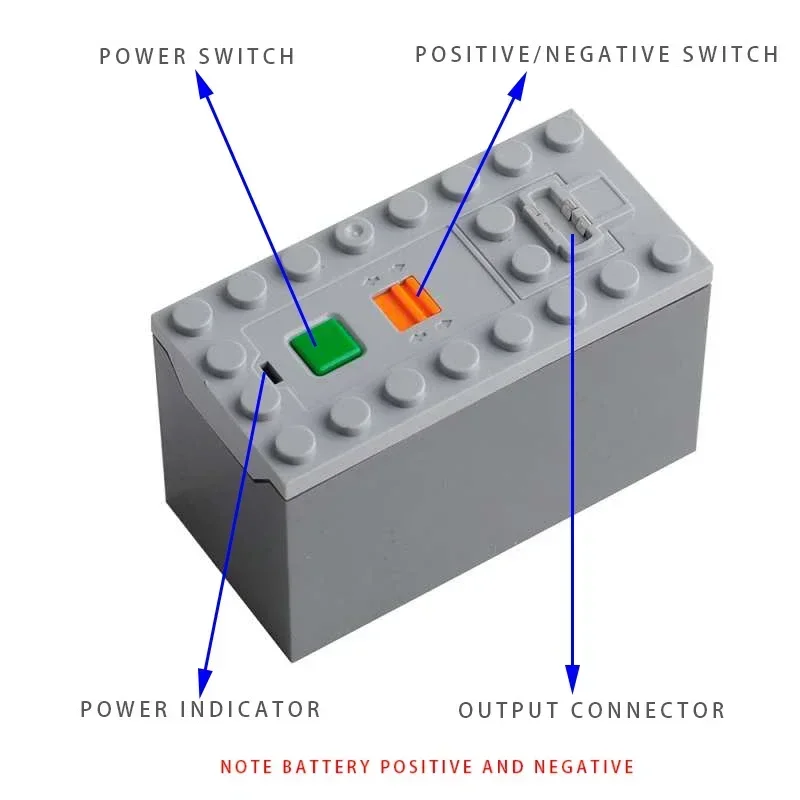 RCmall 5Pcs Power Function Parts AAA Battery Box (Not include battery) Compatible Legoeds RC Car Building Blocks