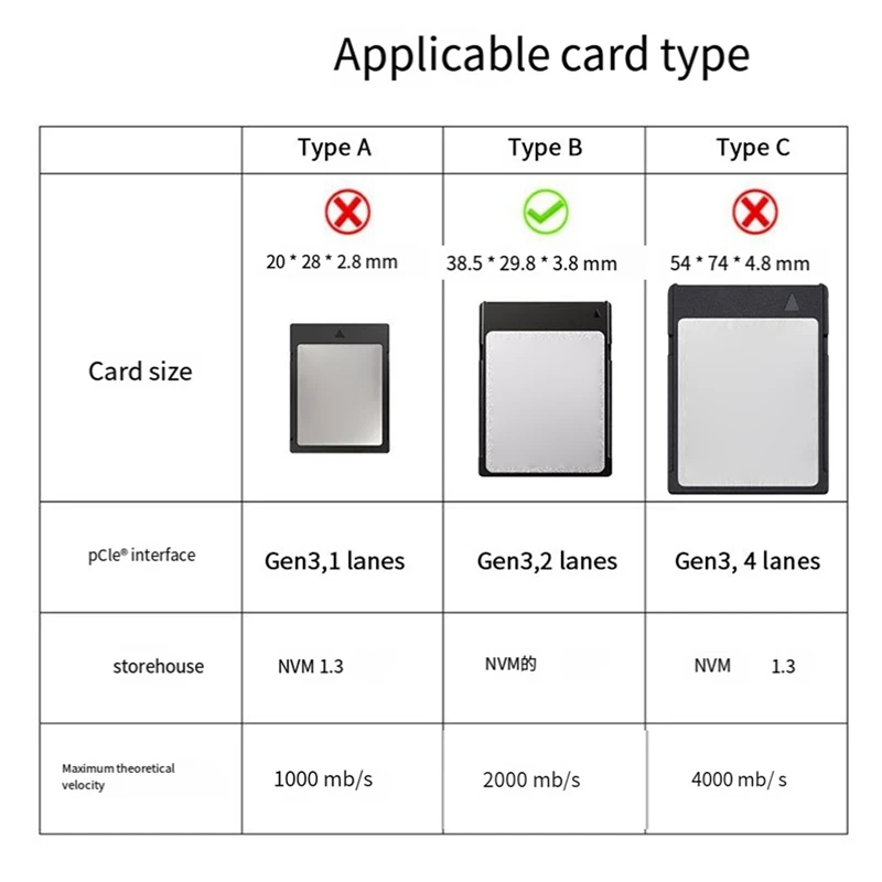 2 In 1 CF Express Type B Card Reader CF Express Card Reader Type B Adapter USB 3.2 10Gbps Portable CF Express Reader