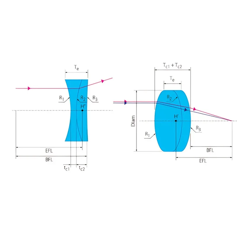 Optical Glass Achromatic Lens Double Lens Processing High Precision Concave and Convex Customized  Lens Factory