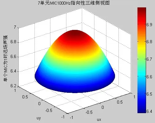 7-unit Circular Circular Microphone Array/array Microphone/MIC Array/source Localization/microphone Array