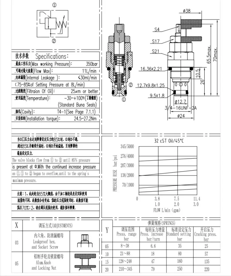 

Гидравлический предохранительный клапан YF06-00, небольшой регулируемый гидравлический предохранительный клапан с резьбой, пилотный клапан, блок питания, ручная регулировка