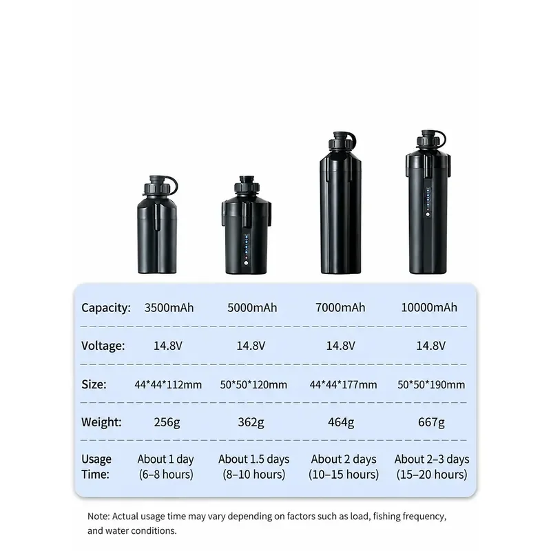 Electric Display Electric Wheel Battery for Sea Fishing Electric Winch 14.8V Lithium Battery