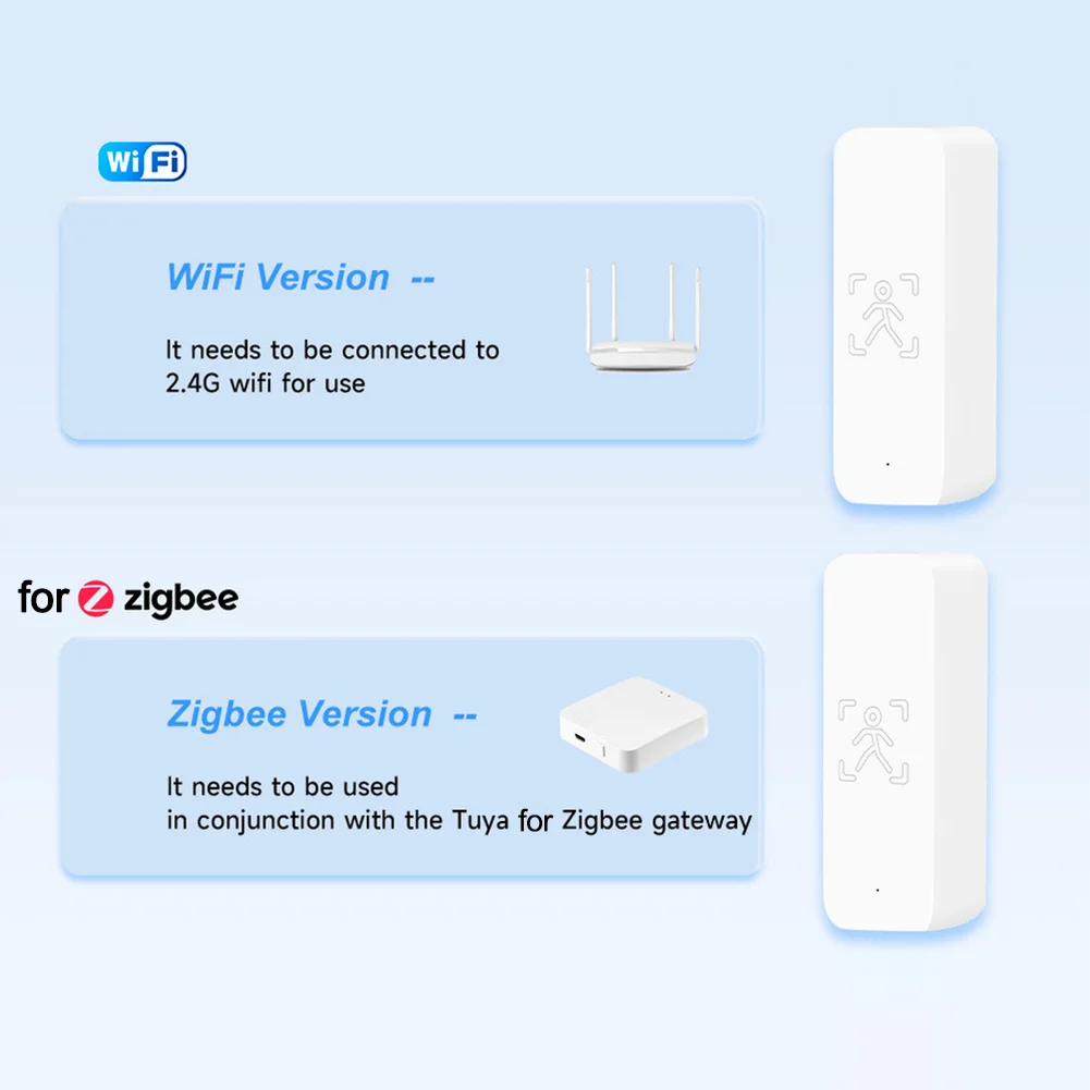 Human Presence Sensor 24G Millimeter Wave For For Tuya For ZigBee WiFi For Smart Home Automation Security Detection Device