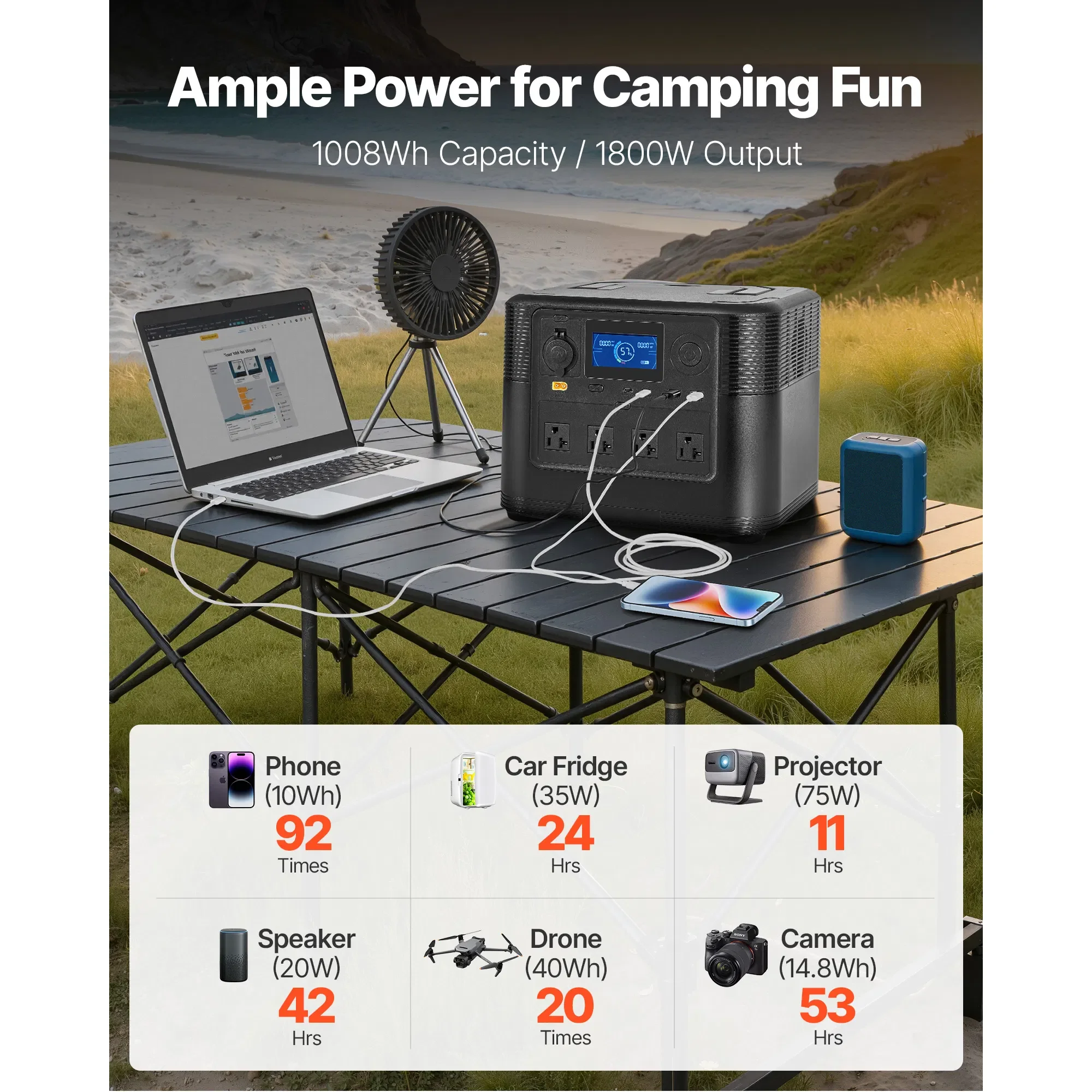 Portable Power Station, 1800W Solar Generator Power Station